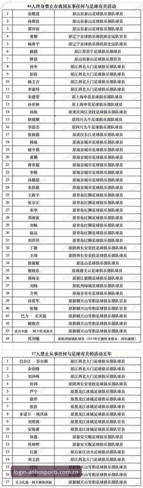 看懂中国足协第三批禁足名单必备知识：65人处罚背后的行业反思